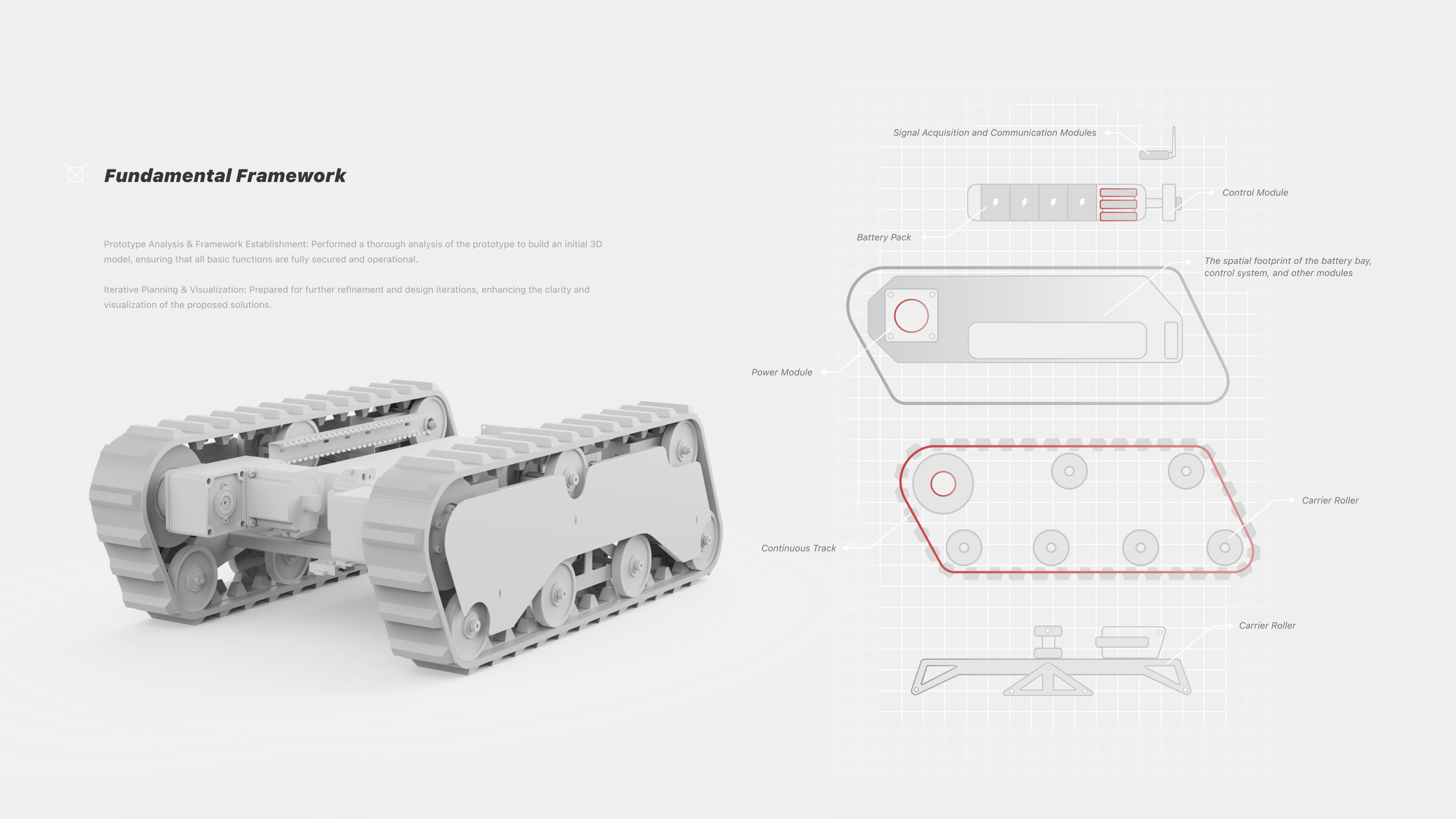 Robify framework board showing the chassis, module locations, continuous tracks, and carrier rollers.