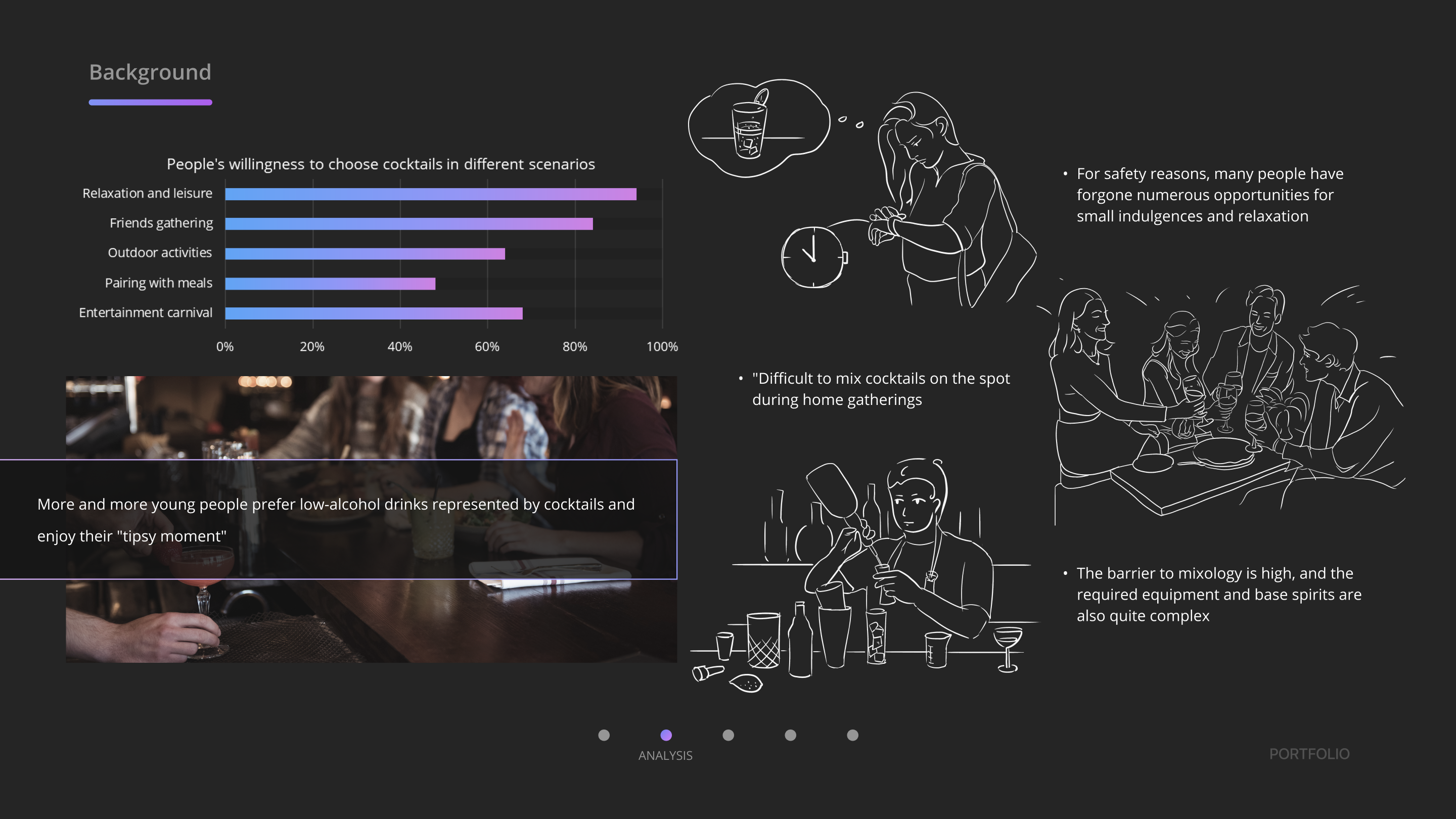 Background board with scenario charts of people's willingness to choose cocktails and analysis of the high barrier to home mixology.